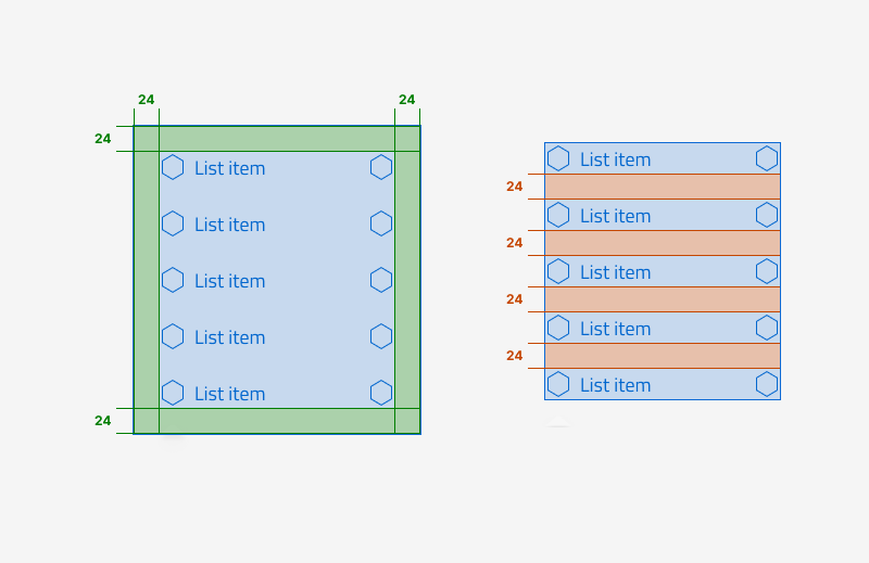 Specifiche di design del pulsante dropdown